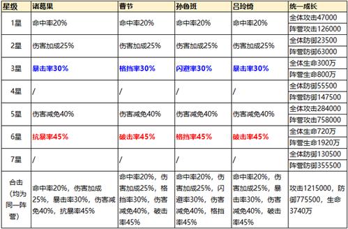 少年三国志2提高闪避的几种方法