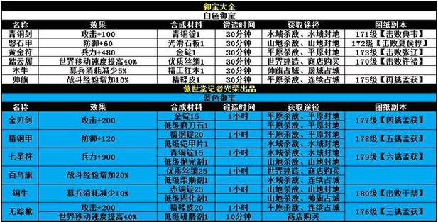 攻城掠地当中御宝精粹怎么打