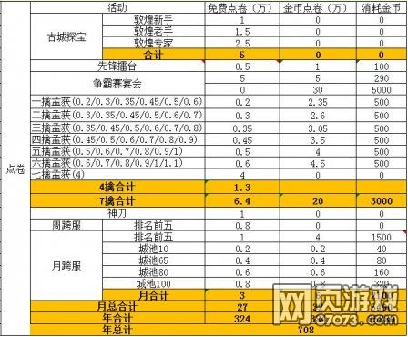 攻城掠地金币获取方法攻略