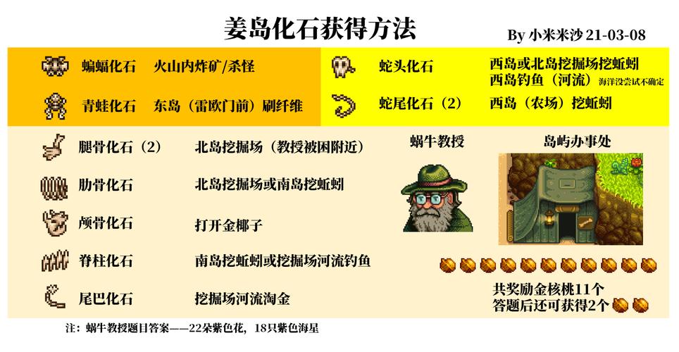 星露谷物语姜岛如何获得新地图