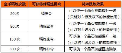 《攻城掠地》中的精炼宝石方法