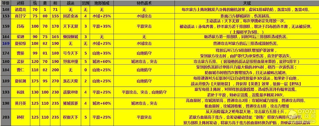 攻城掠地升级技巧