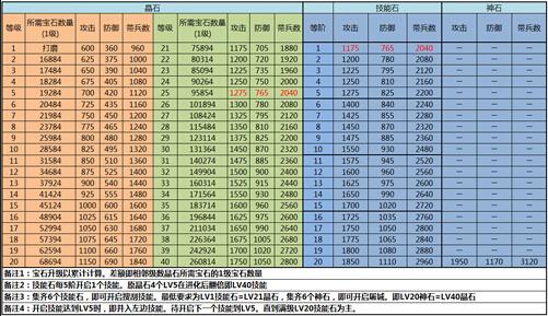 攻城掠地升级技巧