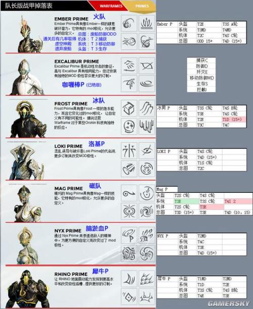 星际战甲快速刷取圣装的技巧