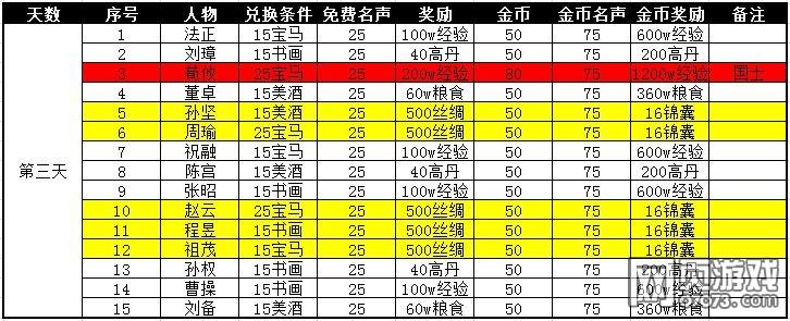 攻城掠地初级材料到高级材料的获得技巧