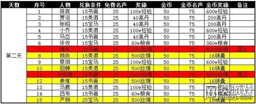 攻城掠地初级材料到高级材料的获得技巧