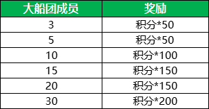 甲辰祥龙纳福，《航海王 启航》喜迎新年