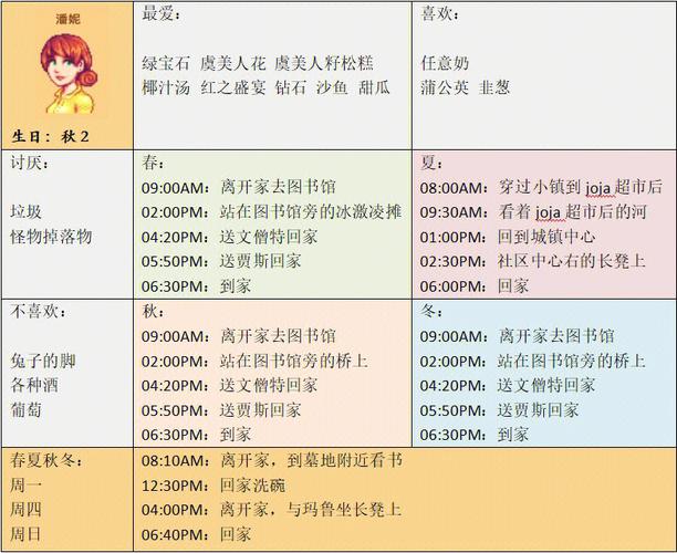 星露谷物语获取金鸡蛋的条件