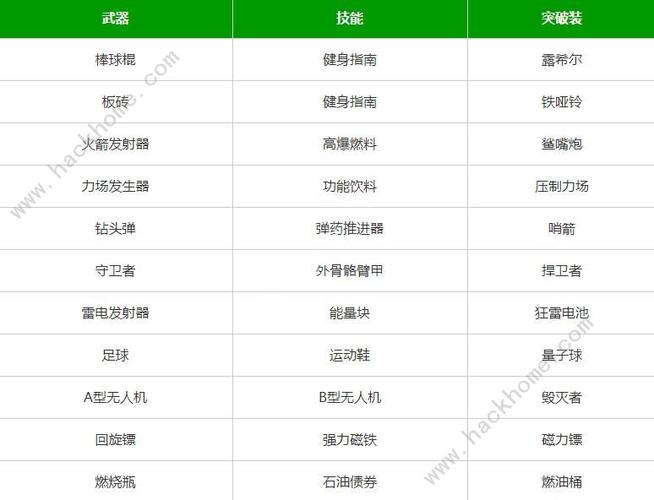 弹壳特攻队中传奇装备的合成方法